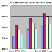 Tuition series: CU out-of-state undergraduates