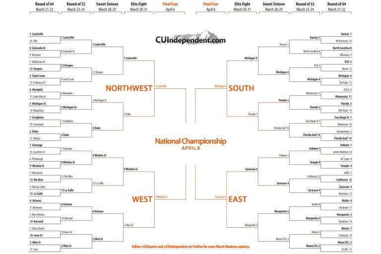 updated march madness bracket