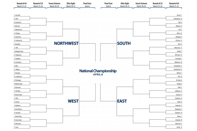 March Madness bracket challenge