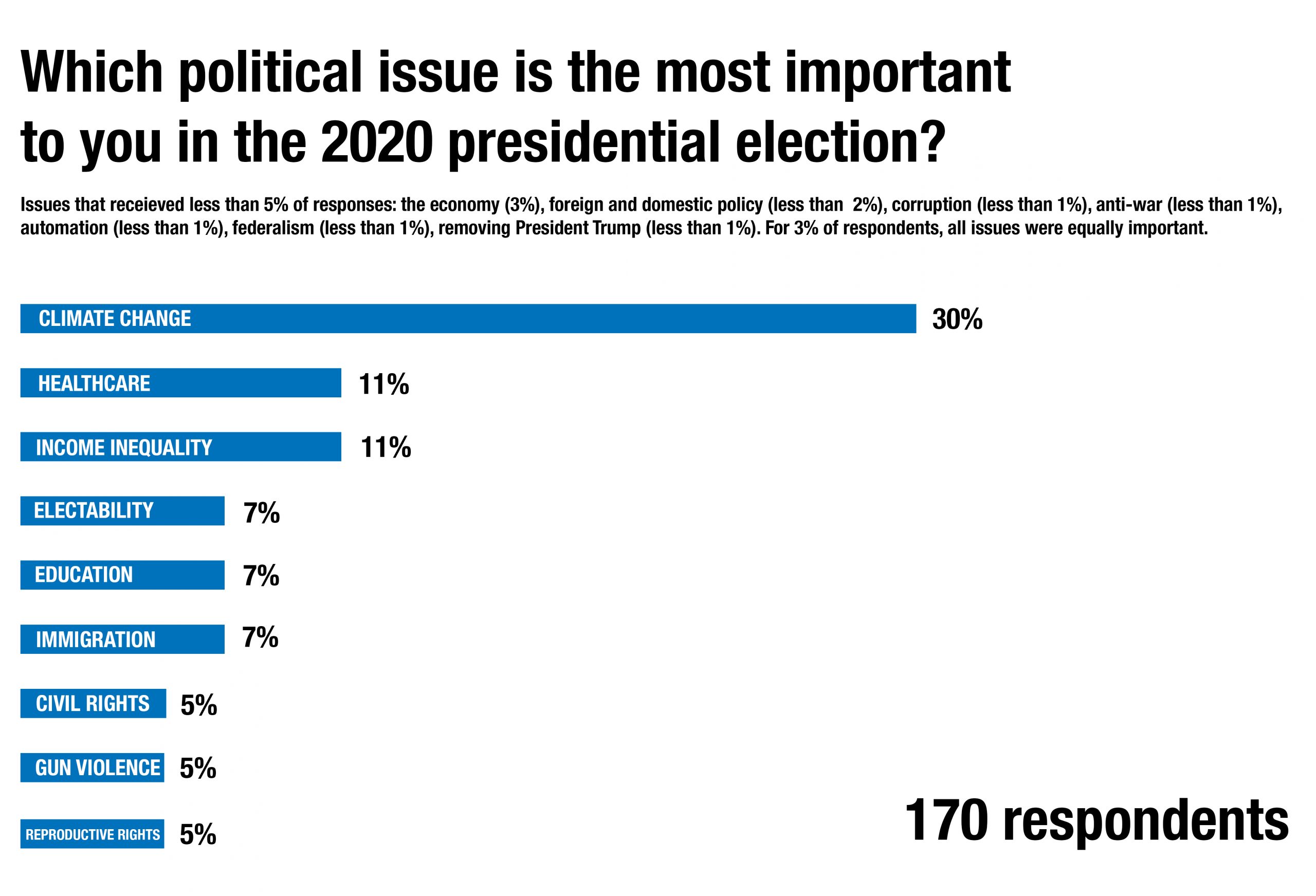 2020 issues chart